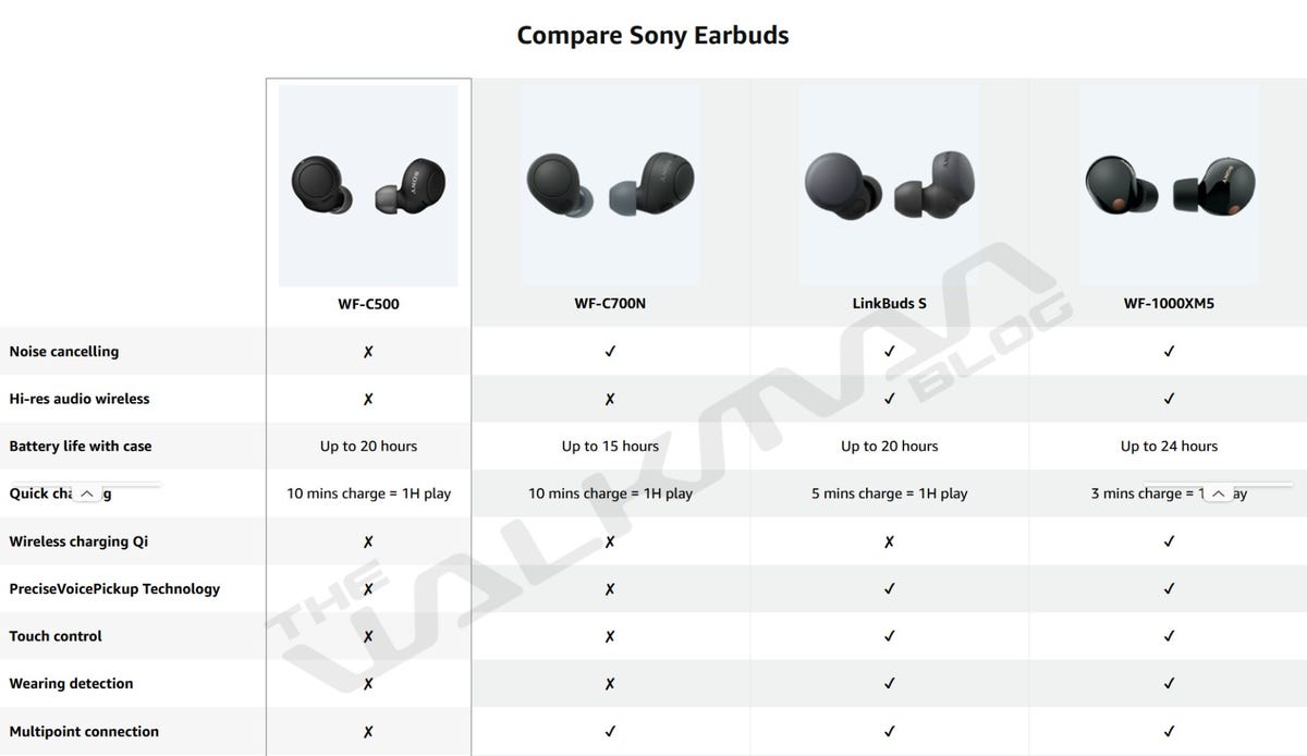 Sony WF-C700N pricing and release date emerge with technical specifications  in new leak -  News