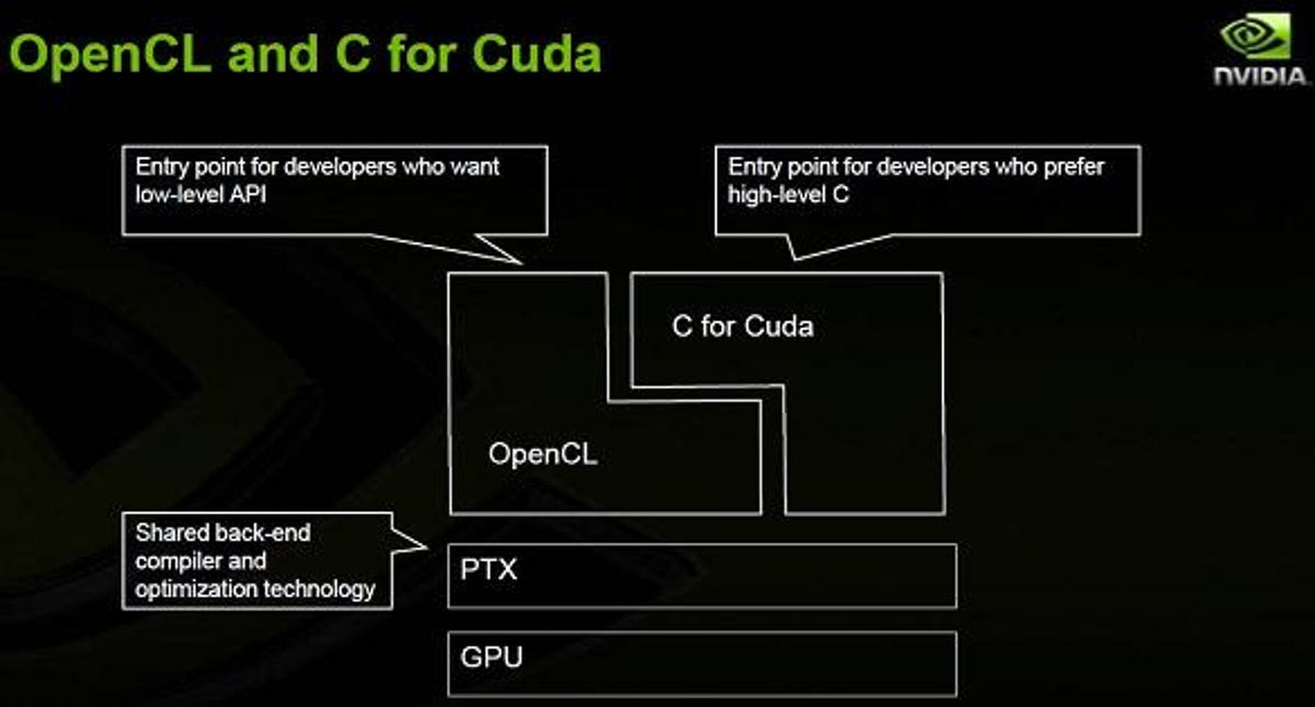 Nvidia combines support for OpenCL with its CUDA language