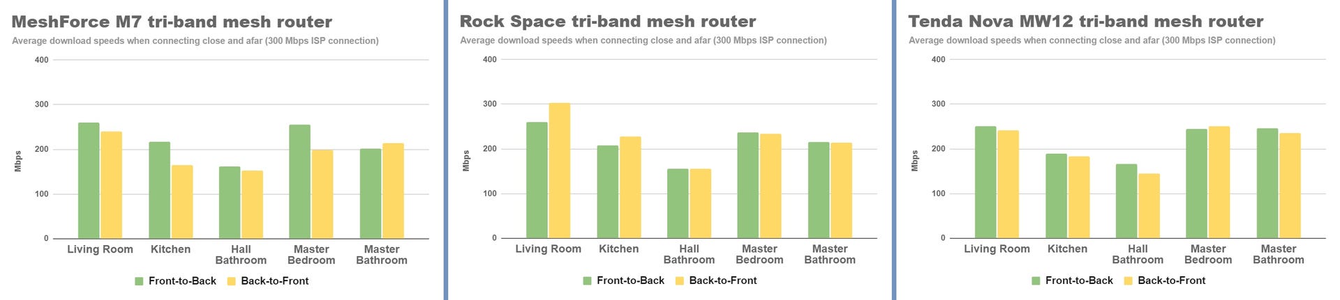 meshforce-rock-space-tenda-nova-front-and-back