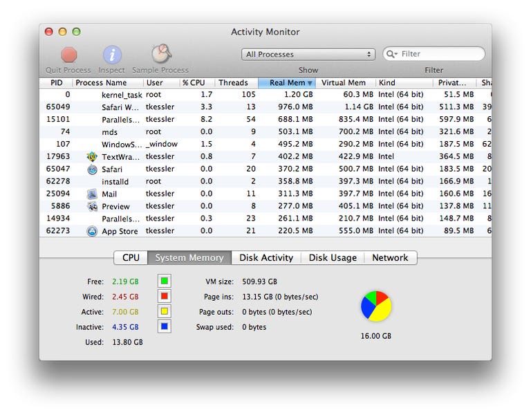 RAM levels in OS X
