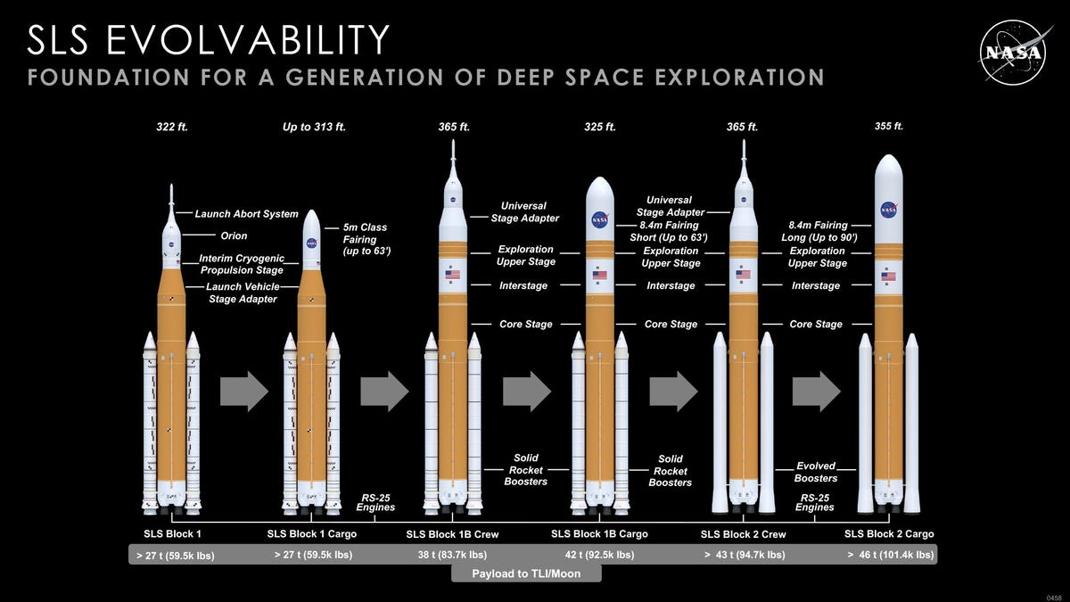 Six SLS rockets appear in a line, featuring large tangerine colored core boosters and different configurations at their apex.
