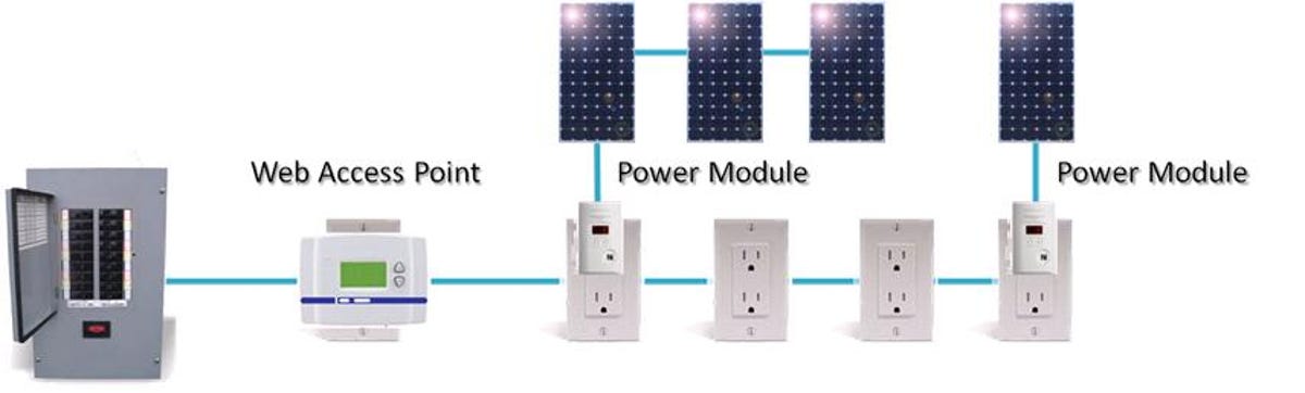 The components of Clarian Technologies plug-and-play solar power set-up.
