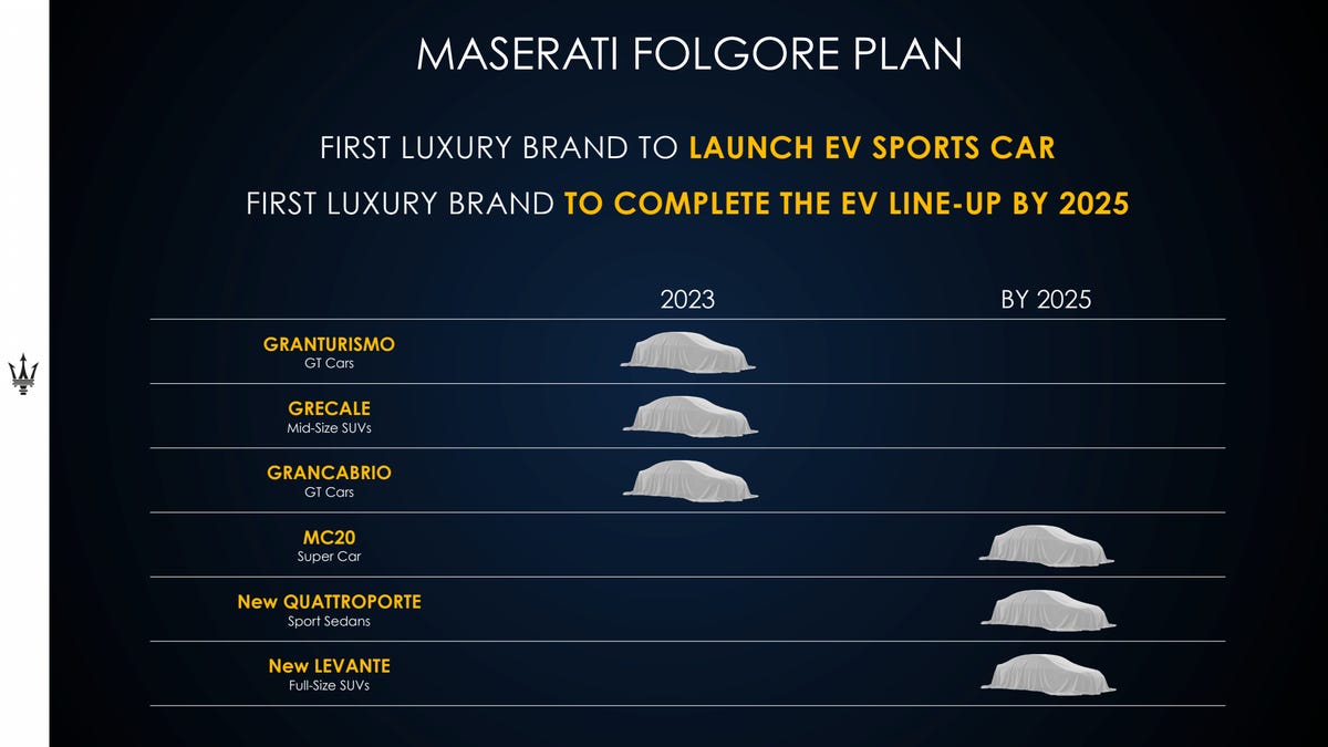 Maserati Folgore Plan