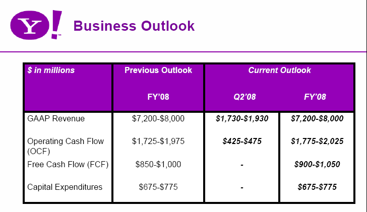 Yahoo business outlook