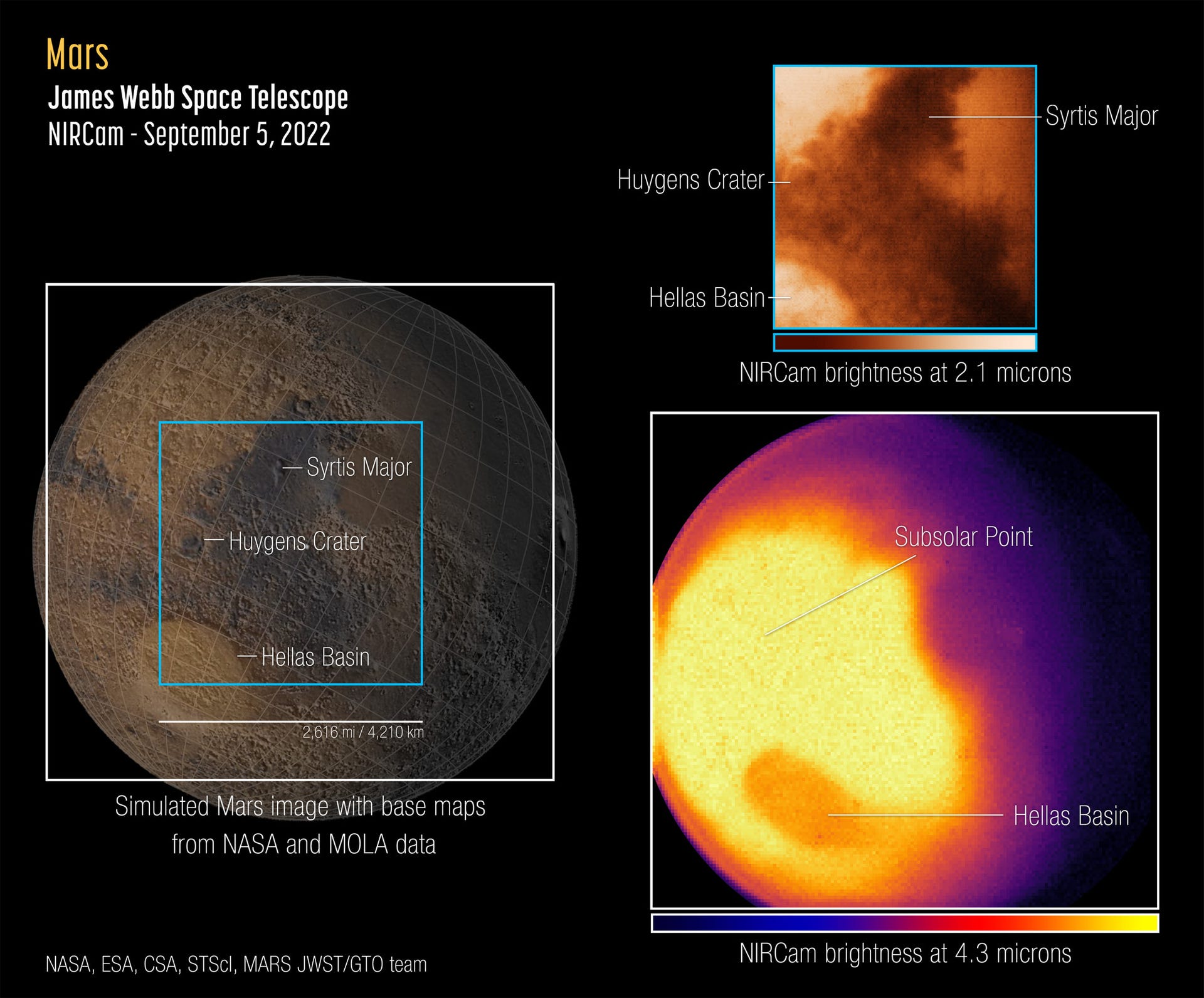 Mulitifaceted Mars graphic showing a reference image of the planet along with Webb observations of surface features and emitted light.