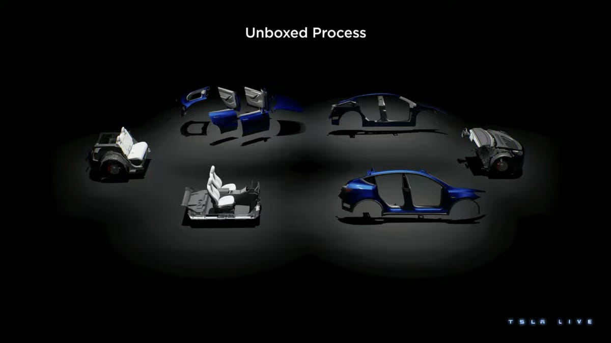 Tesla's "unboxed" manufacturing process