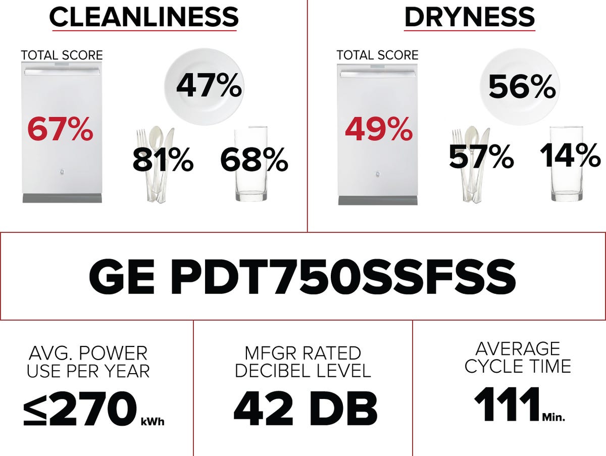 ge-profile-series-dishwasher-pdt750ssfss-summary-graphic.jpg