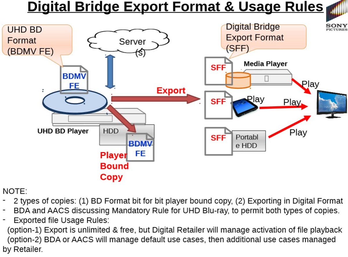 4kbd-digital-bridge.jpg