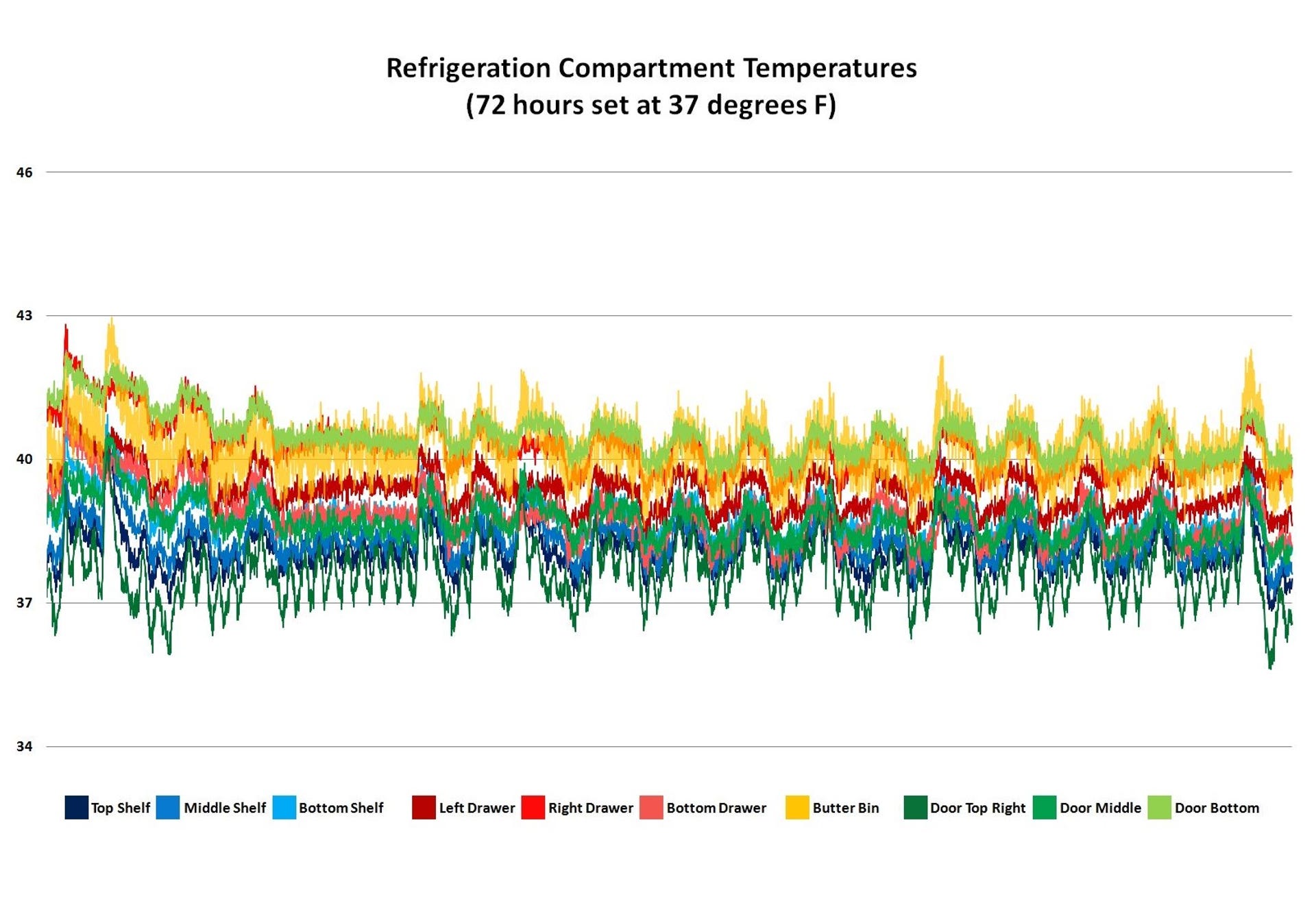 kenmore-bottom-freezer-temp-graph-37.jpg