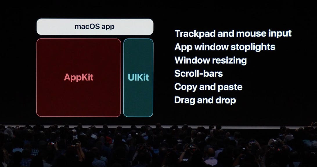 AppKit and UIKit for MacOS apps