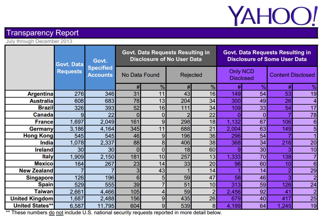 yahoo-transparency-report-2013.png