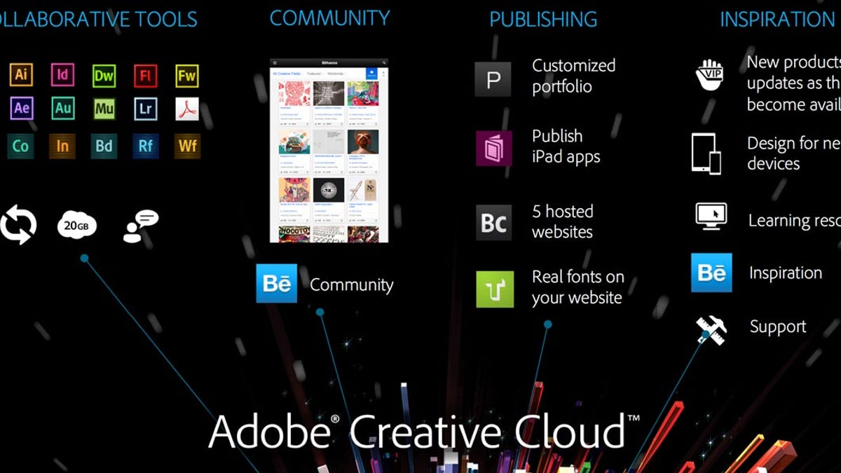 Adobe's Creative Cloud subscription includes software, services, and tools for social networking and collaboration.