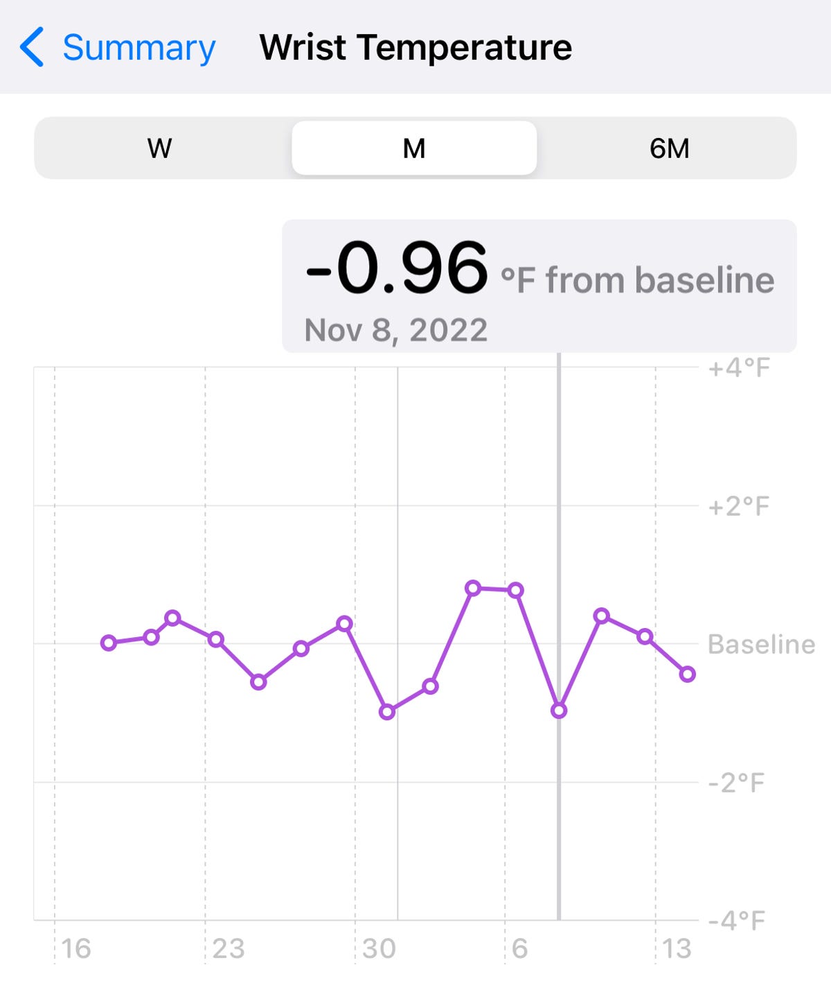 Screenshot of the Apple Watch Series 8's temperature data