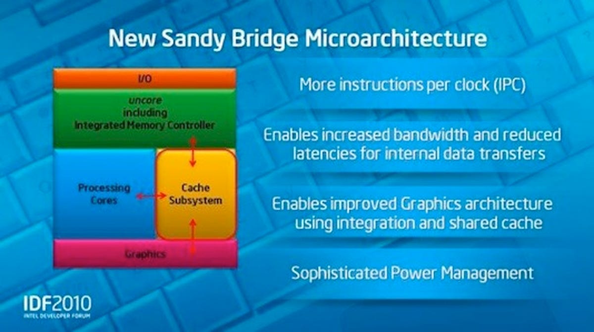 Intel's future Sandy Bridge chip: key features.