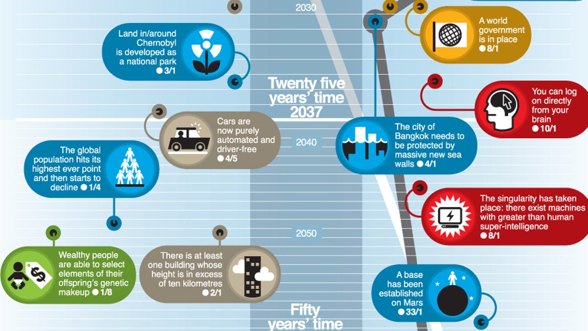 BBC infographic