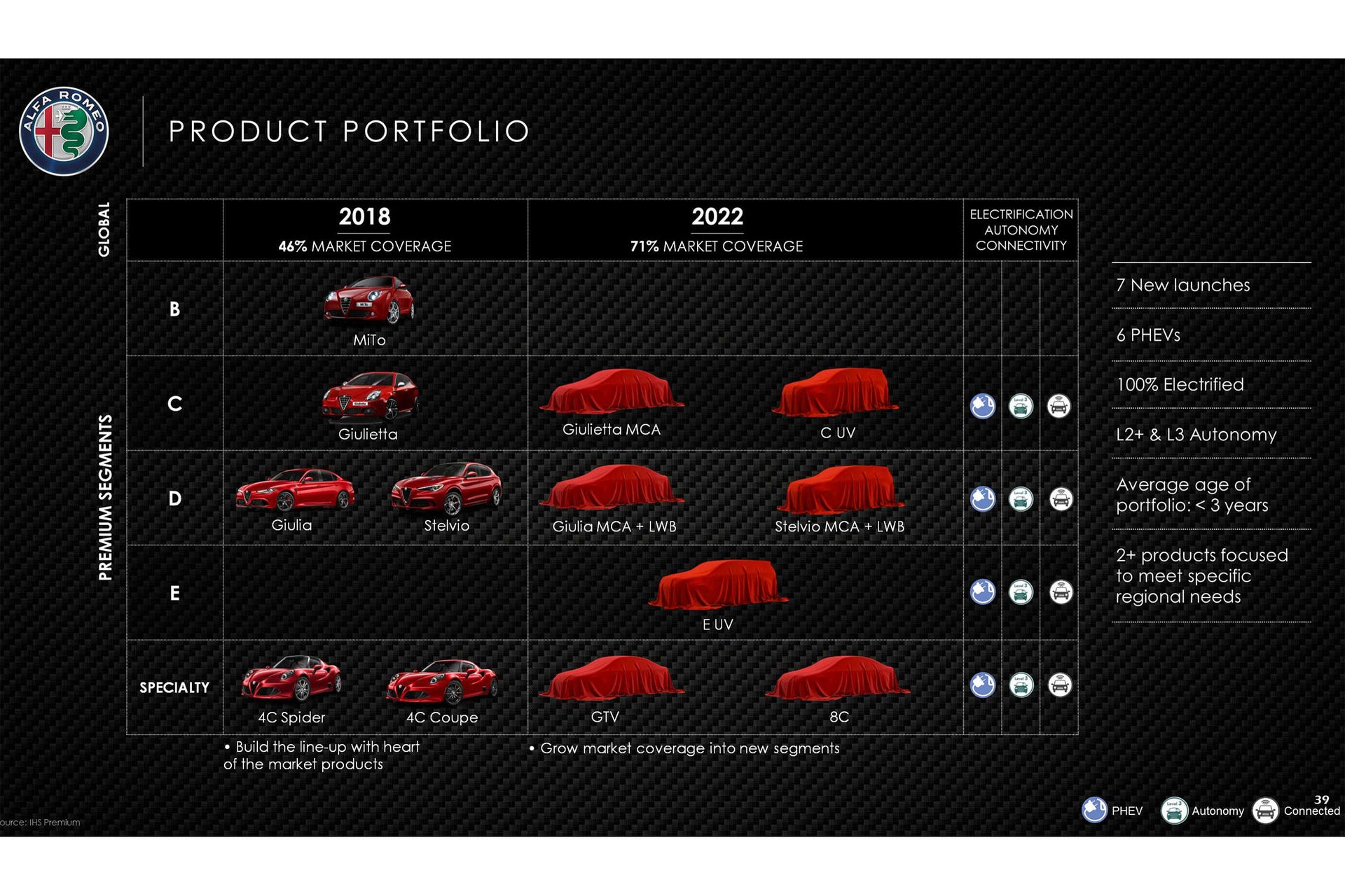 Alfa Romeo product plan 2018