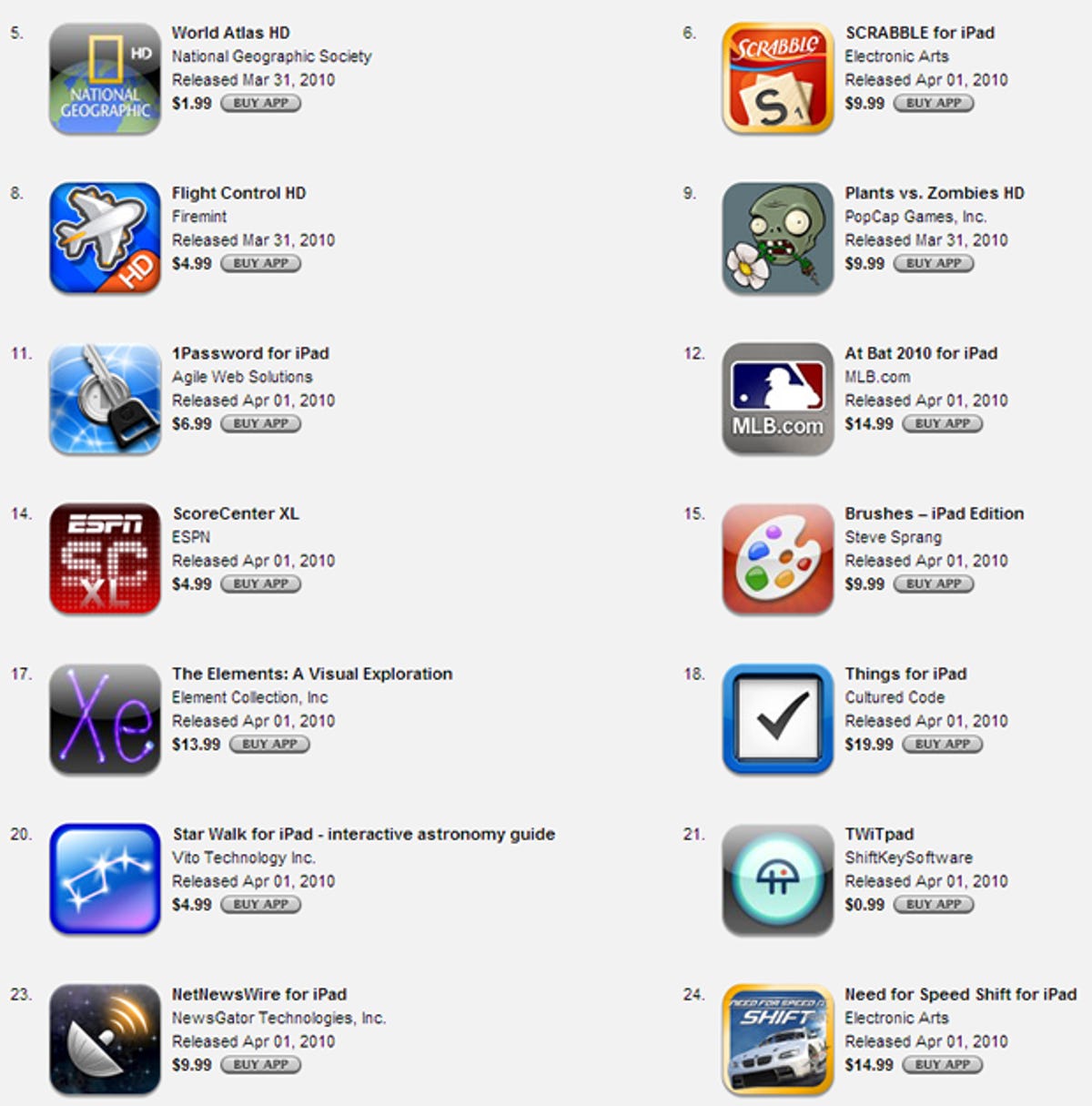 Some pricey iPad apps.