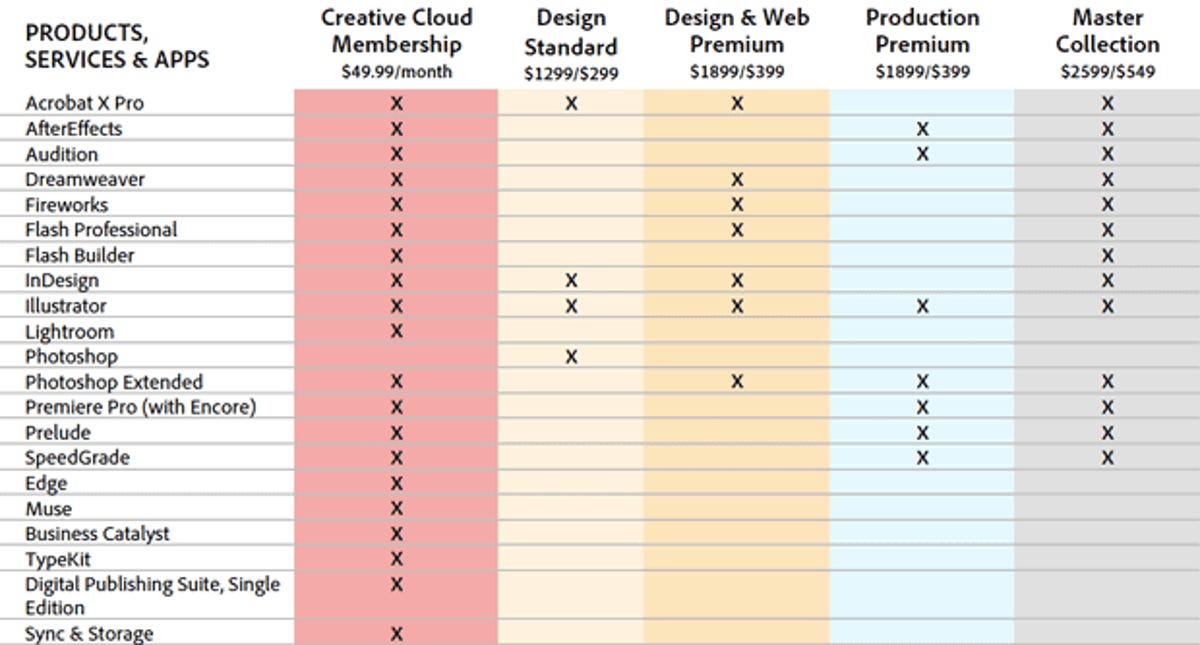 Adobe's list of the CS6 varieties