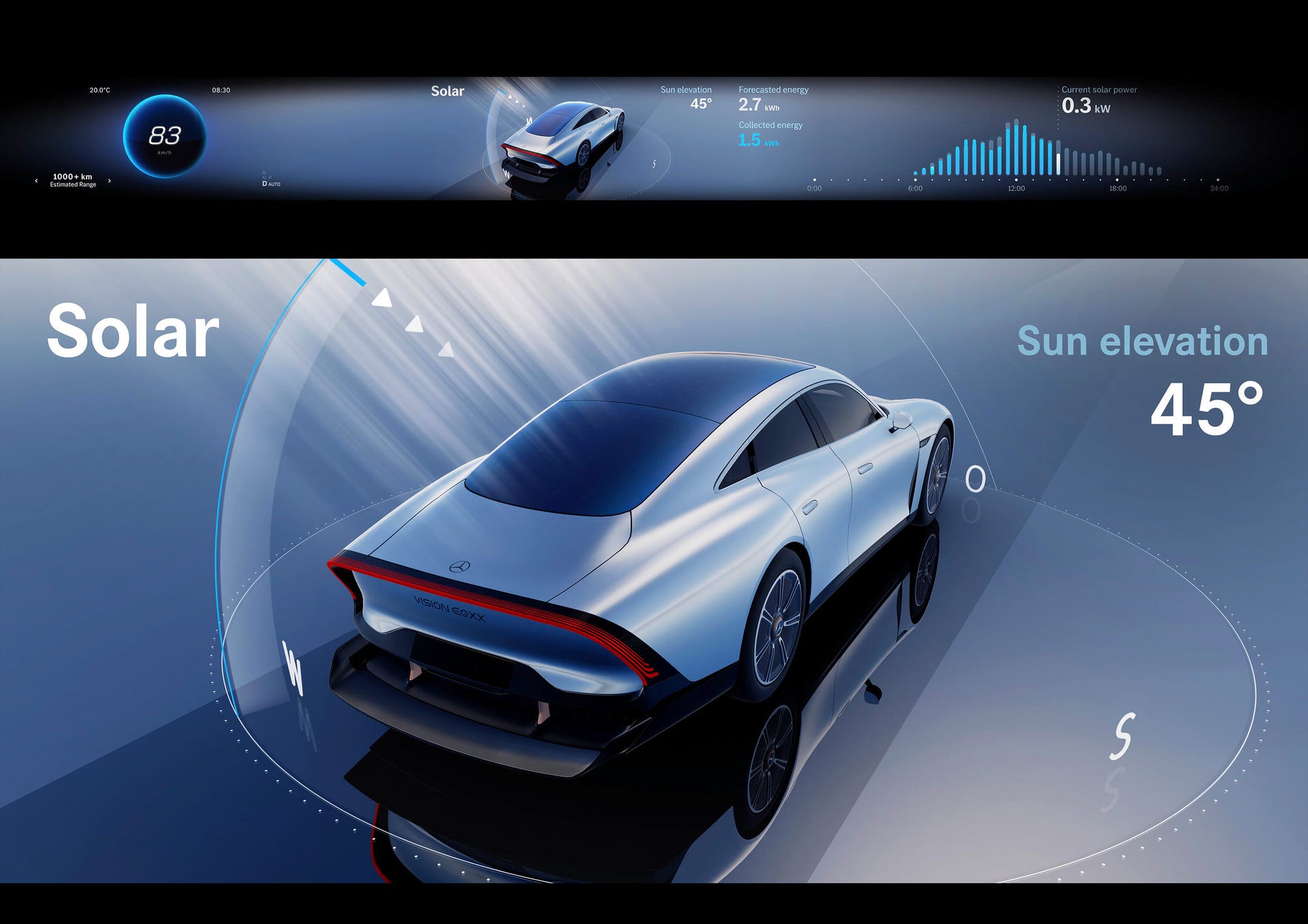 Mercedes-Benz Vision EQXX screen giving sun elevation relative to the car