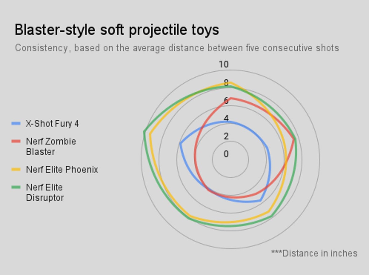 blaster-style-soft-projectile-toys-1.png