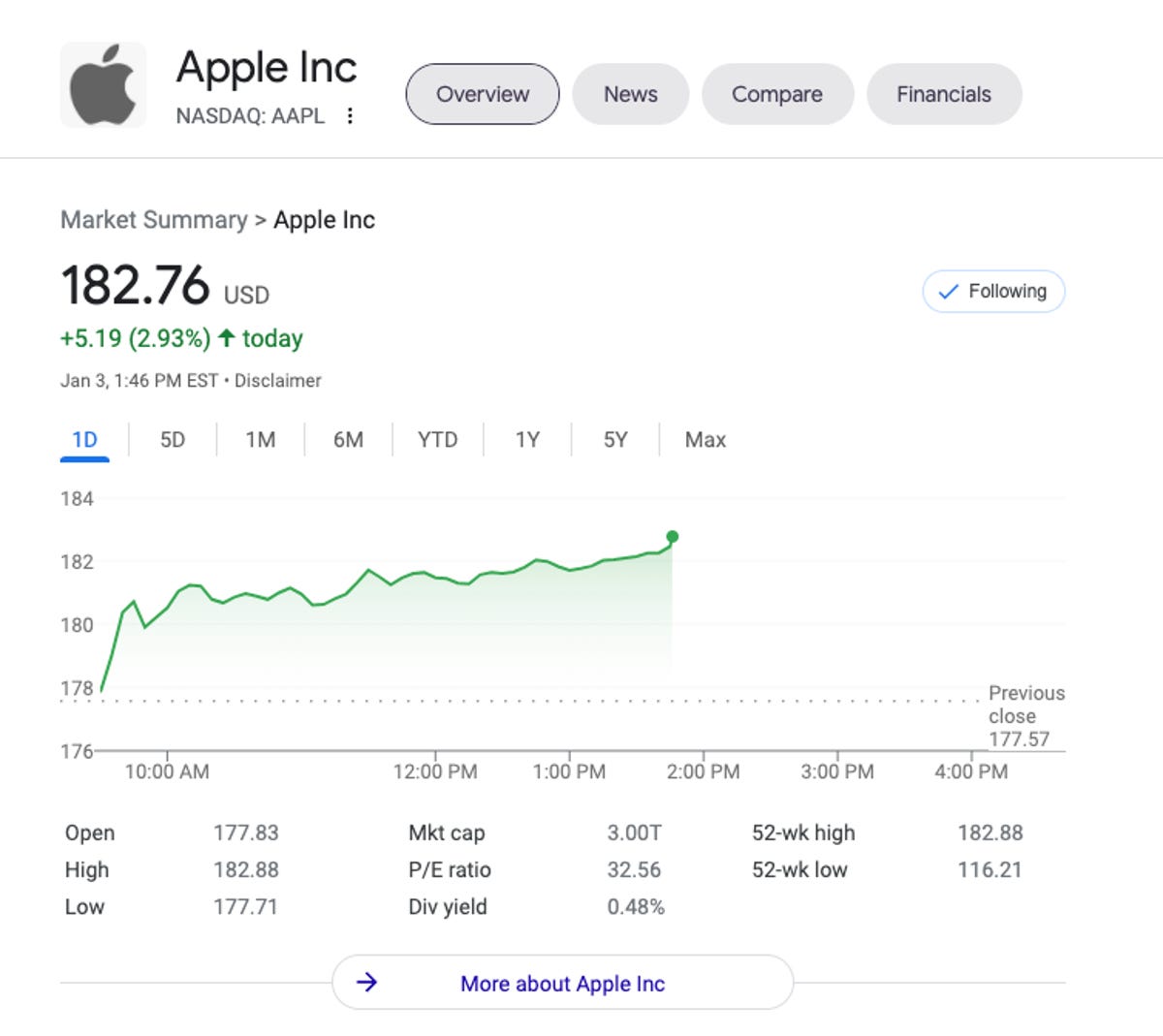 Apple 3 trillion screen-shot-2022-01-03-at-1-47-10-pm