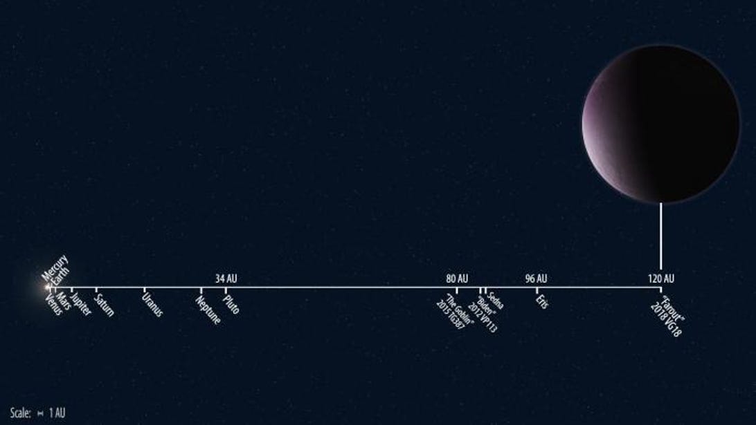 2018-vg18-orbit-distance-to-scale-700x394