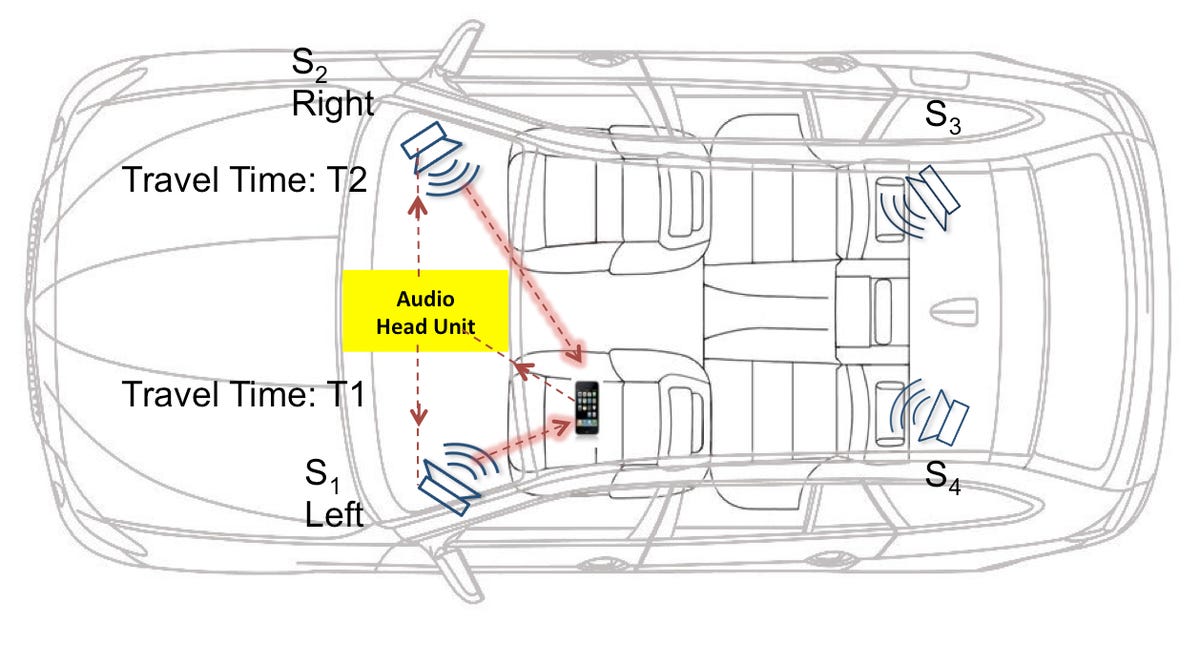 The new algorithm developed by researchers at Stevens Institute of Technology and Rutgers University uses Bluetooth and speaker locations to measure signals and determine where a phone is located in a vehicle.