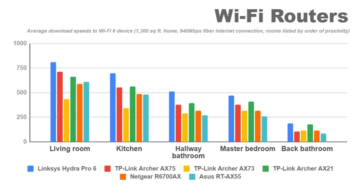 wi-fi-routers-at-home-gigabit-downloads.png