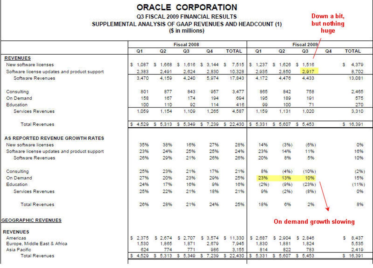 Oracle Q3 financial results