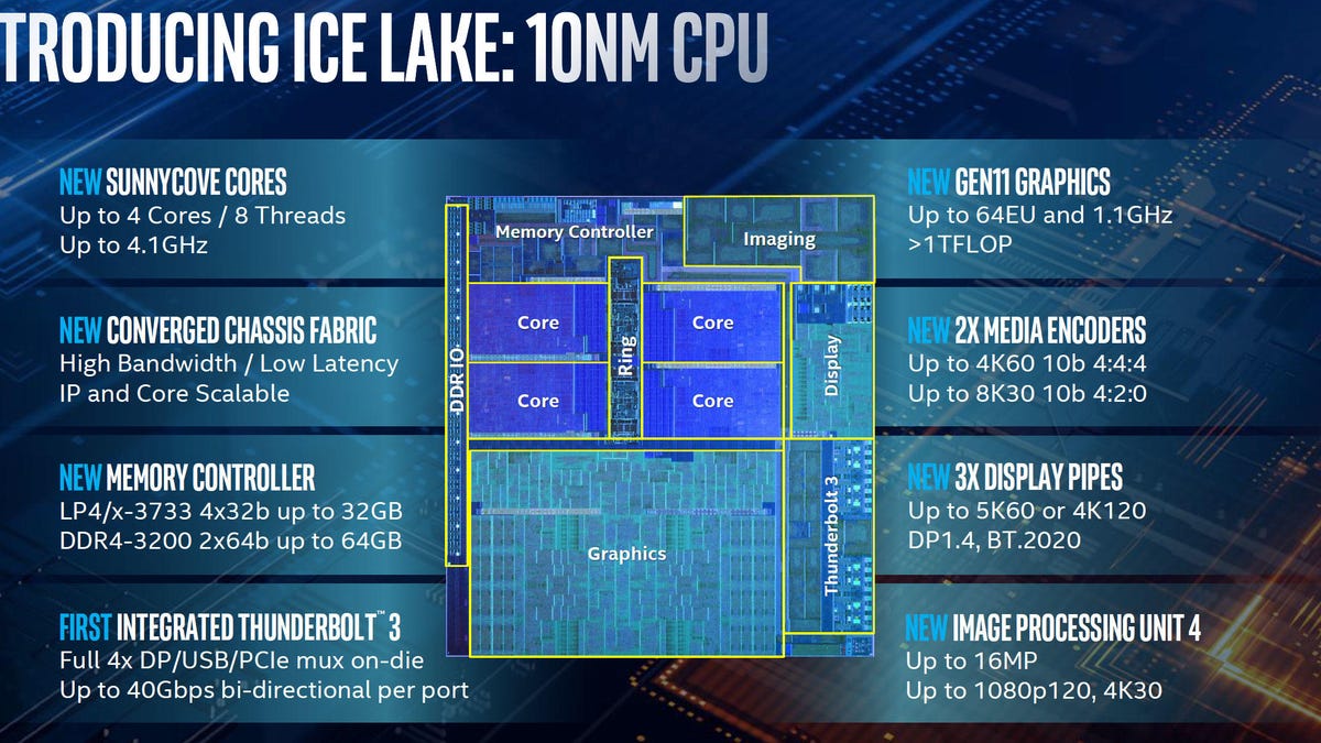 Feodaal koffer veiligheid Intel's 10th-gen laptop chip names make my brain hurt - CNET