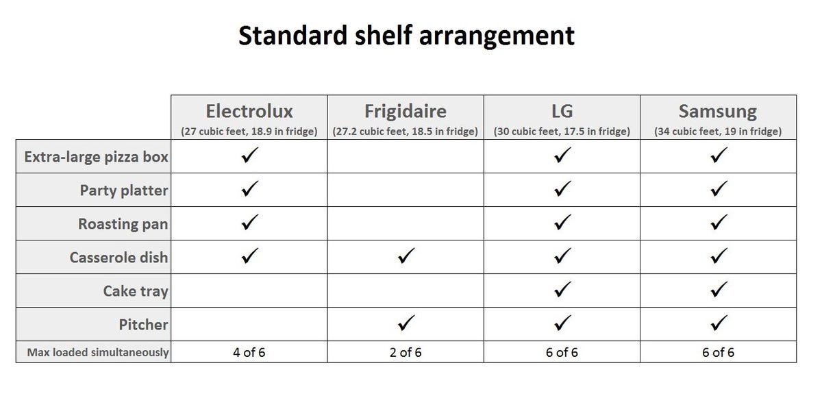 electrolux-fridge-load-test-chart-standard.jpg