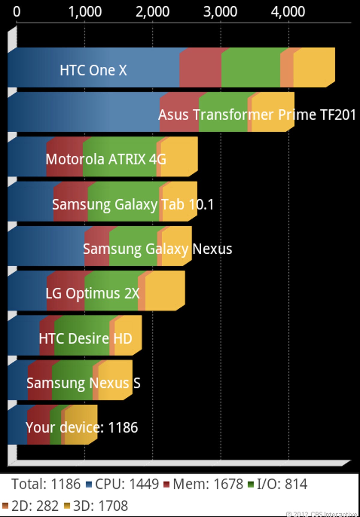 Quadrant processor results on Samsung Galaxy Metrix 4G