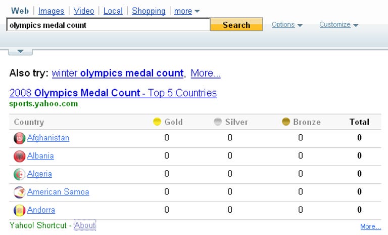 Medal results are one customized result that Yahoo now shows with Olympics-related searches. (Click to enlarge.)
