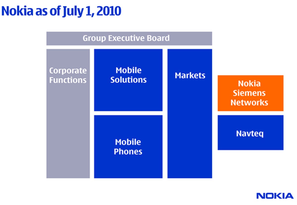 Nokia's latest organizational structure