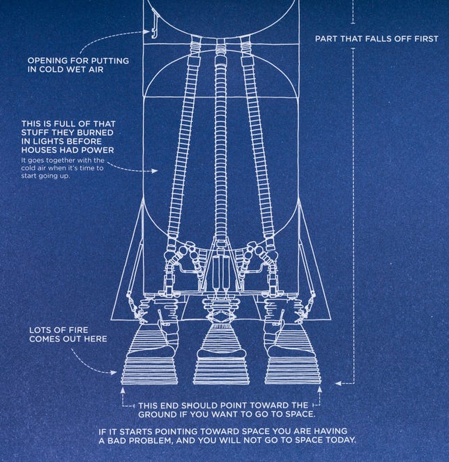 ​"Thing Explainer" grew into a book from an XKCD comic that used a highly limited vocabulary to describe a Saturn V rocket. The Up Goer Five makes an appearance in the book, too.