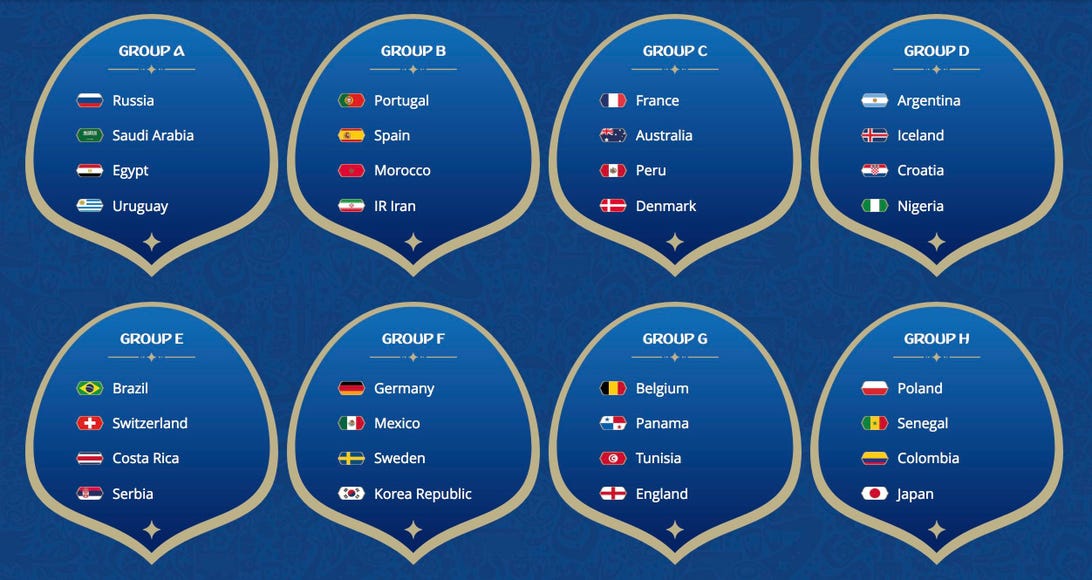 world-cup-2018-groups