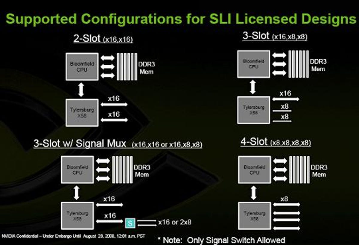 Nvidia diagram showing supported configurations for Intel 