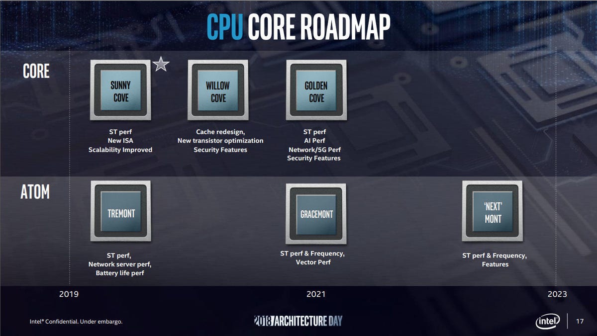 Intel detailed some of its plans for Core chips for PCs and lower-power Atom chips through 2023.