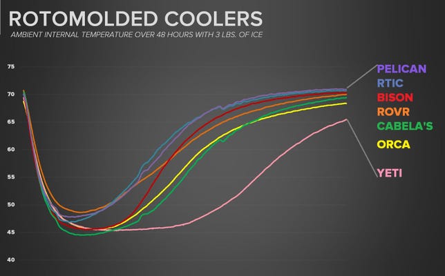 rotomolded-coolers-graph-2019