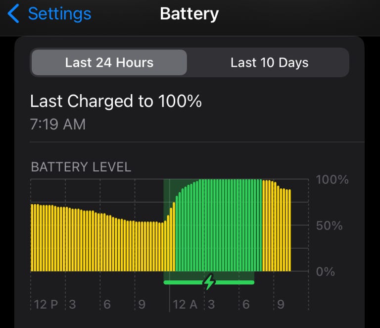A screenshot of the battery level graph in the iPhone Settings