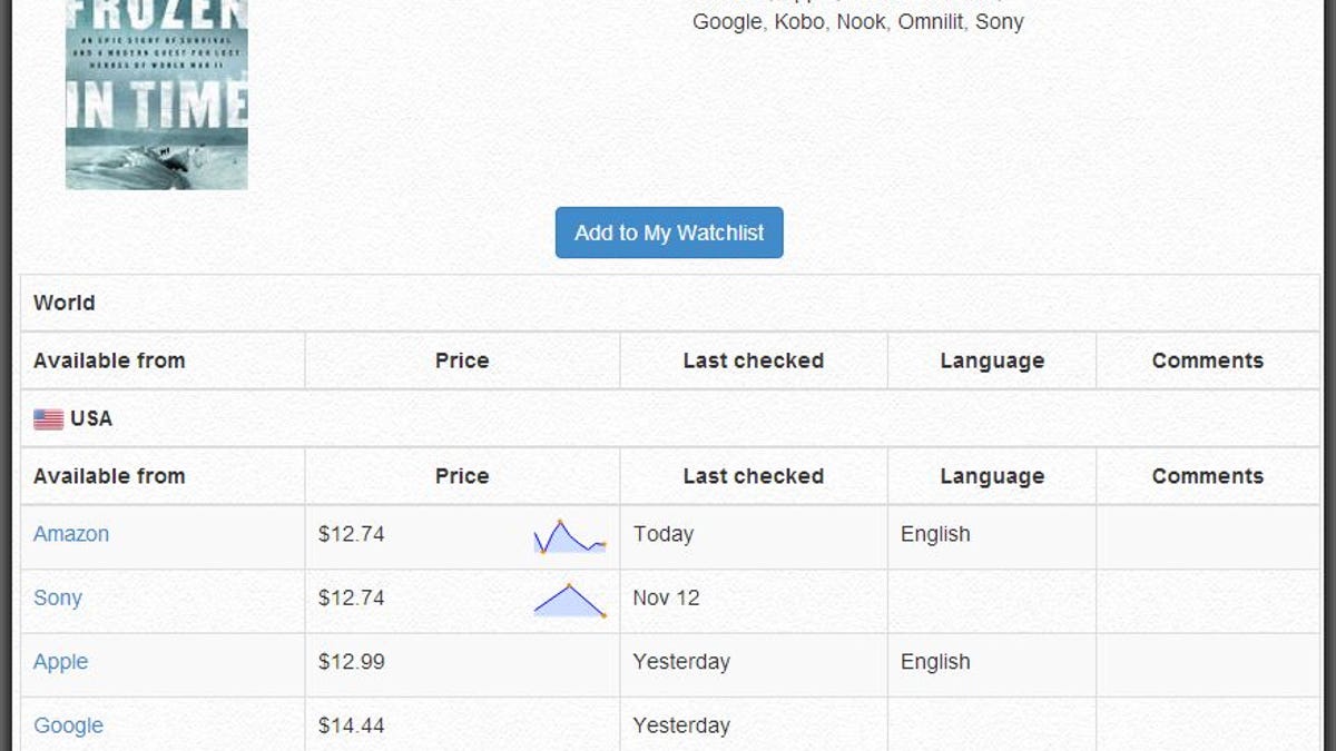 Luzme compares e-book prices from all the major sellers.