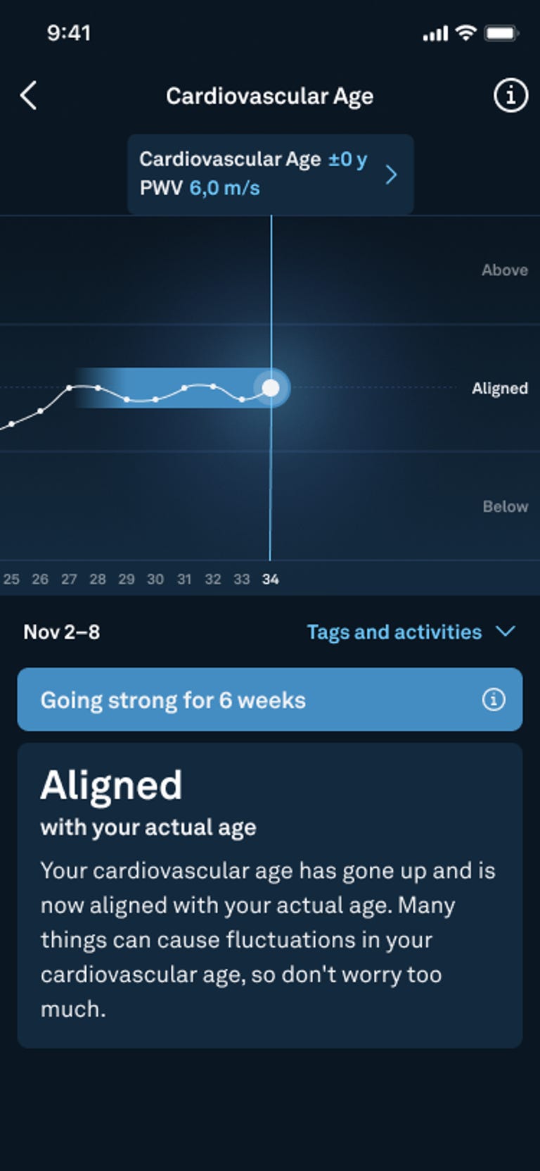 A screenshot of Oura's heart age feature on the app