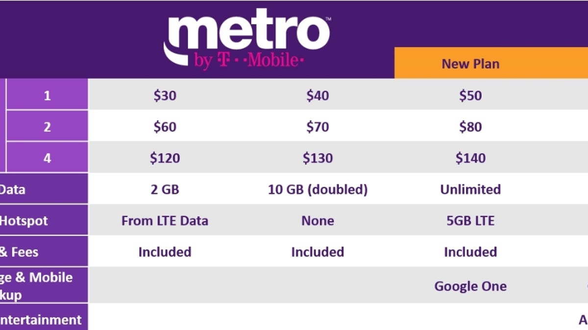 metro-by-t-mobile-plans