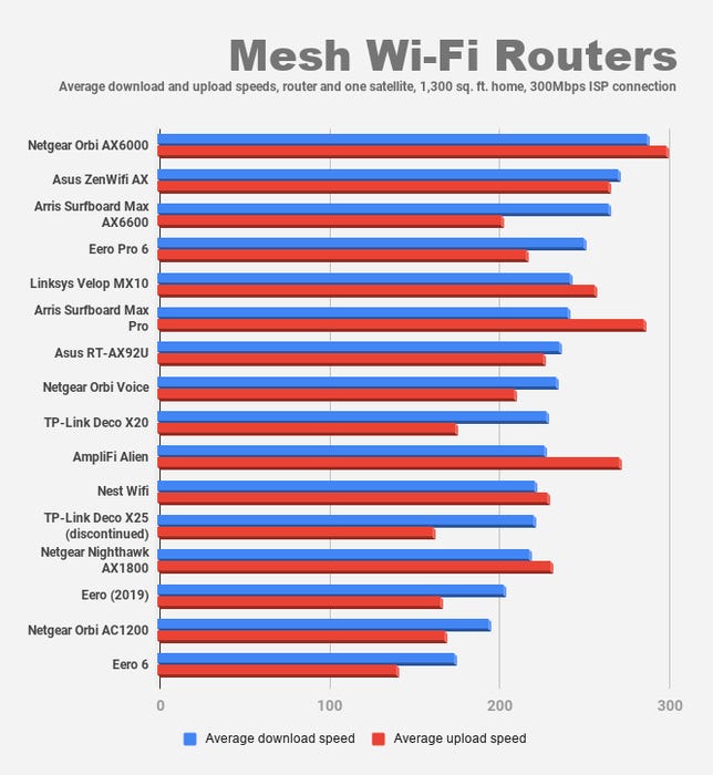 mesh-wi-fi-routers-5.png