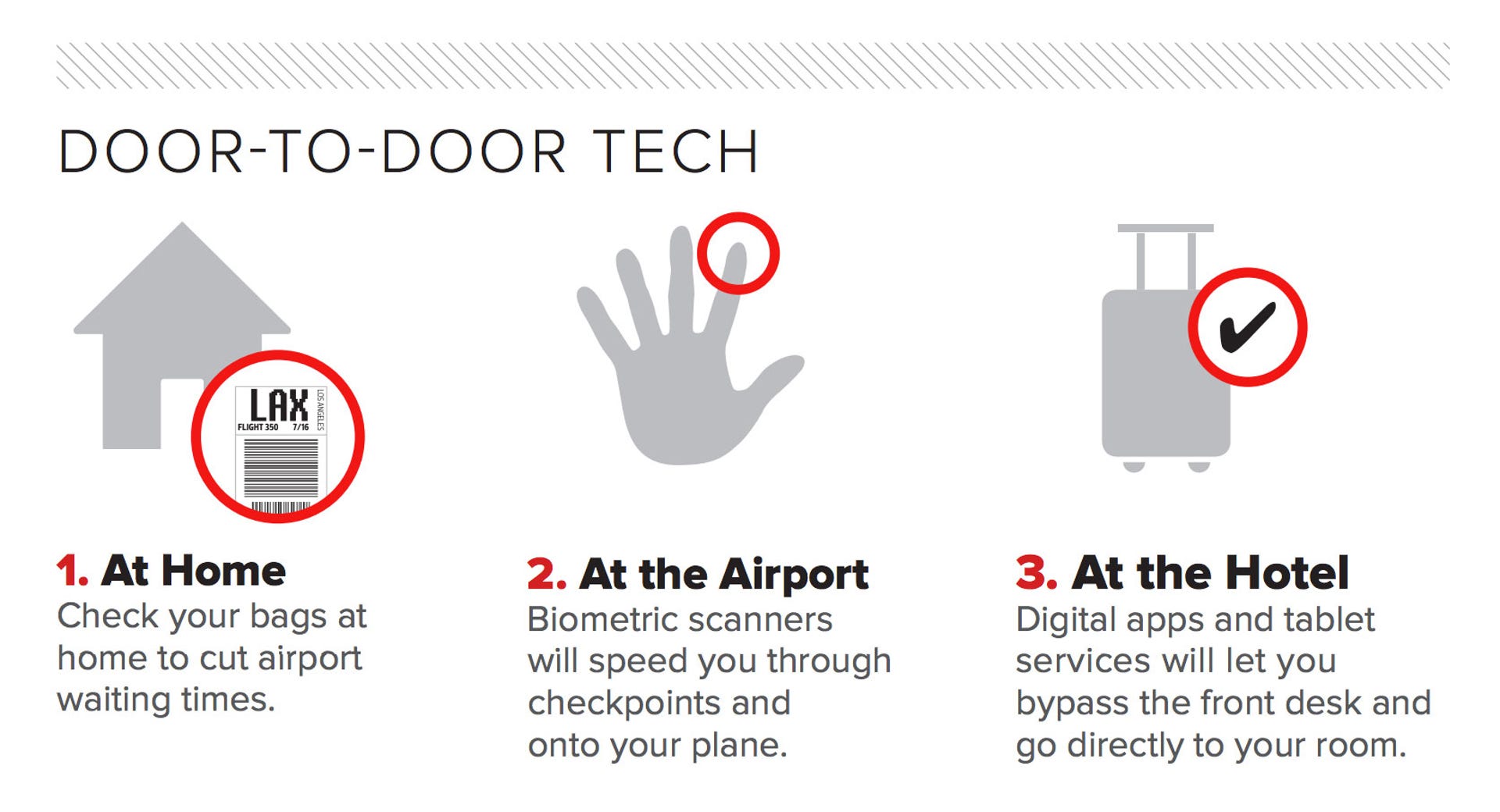 Technology is changing tedious parts of travel.
