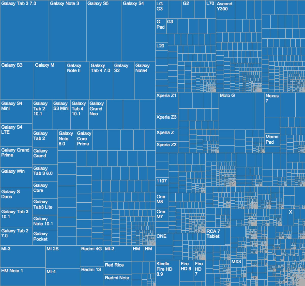 android-fragmentation-by-unity.jpg
