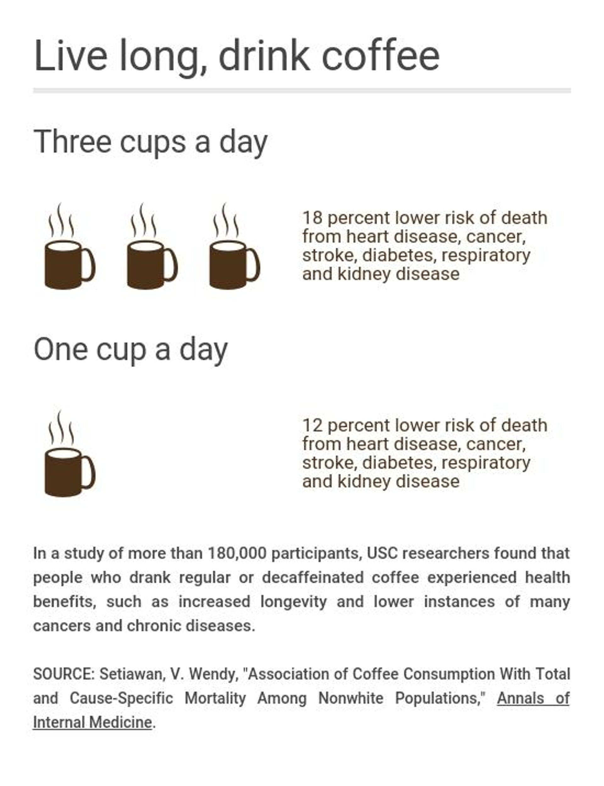 coffee-facts-and-figures-2