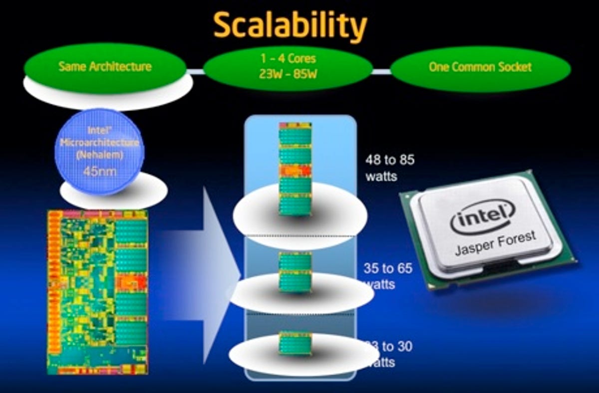 Intel's Jasper Forest integrates functions onto fewer chips.