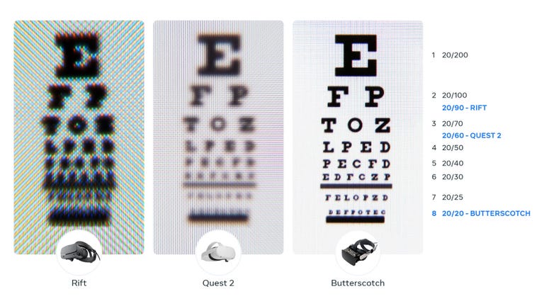 An eye chart shows how image clarity varies from different VR headsets