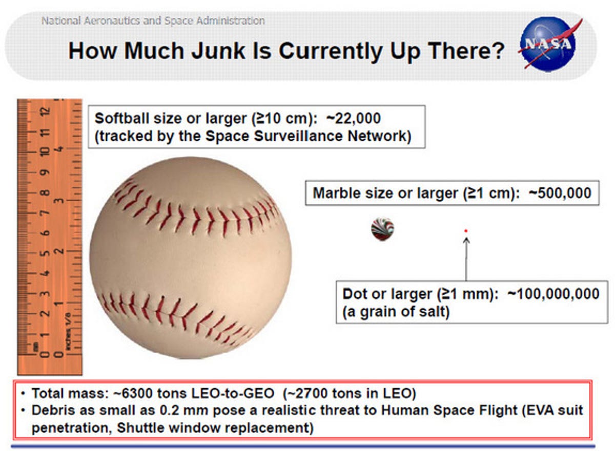 nasa-space-junk-graphic-comparison.jpg